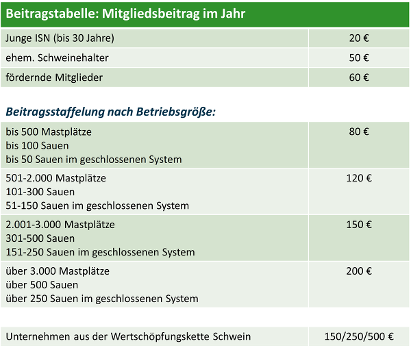 Neue Beitragstabelle 2024