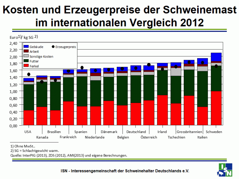 Brief Deutschland Nach Spanien Kosten Isn Schweine Internationaler