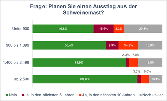 Ergebnisse der ISN-Umfrage 2025 ©ISN