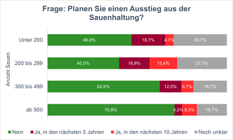 Ergebnisse der ISN-Umfrage 2025 ©ISN