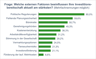 Ergebnisse der ISN-Umfrage 2025 ©ISN