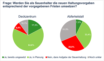 Ergebnisse der ISN-Umfrage 2025 ©ISN