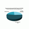 Indexgewichtung PIC408