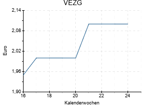 VEZG
