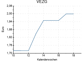 VEZG