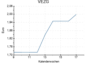 VEZG