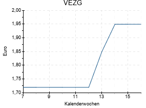VEZG
