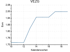 VEZG