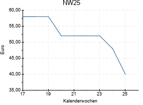 NW25