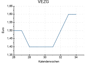 VEZG
