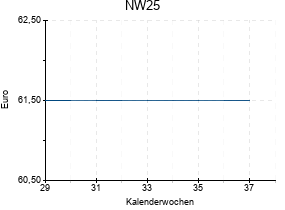 NW25