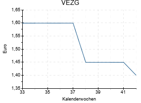 VEZG