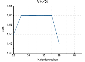 VEZG