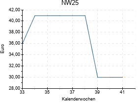 NW25