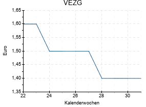 VEZG