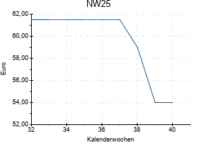 NW25