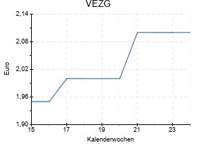 VEZG