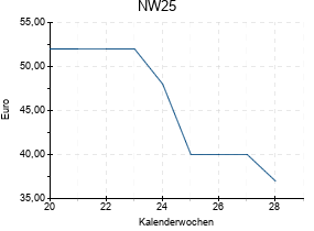 NW25