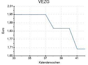 VEZG