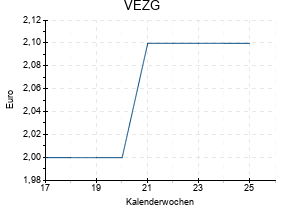 VEZG