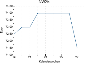 NW25