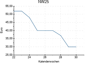 NW25