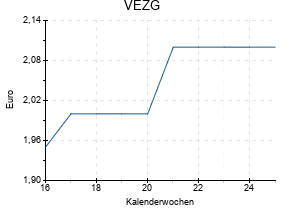 VEZG
