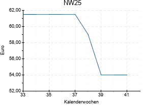 NW25