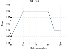 VEZG