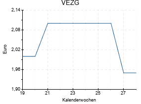 VEZG