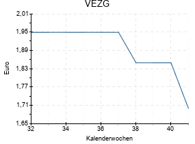 VEZG