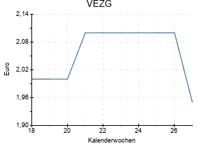 VEZG