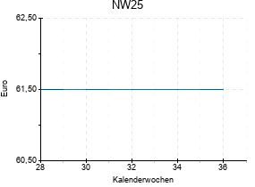 NW25