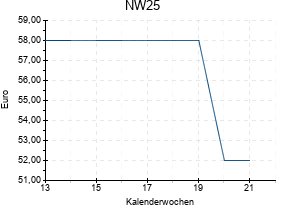 NW25