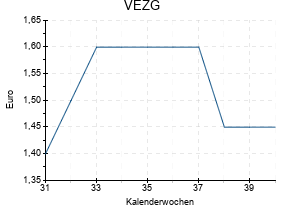 VEZG