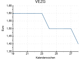 VEZG
