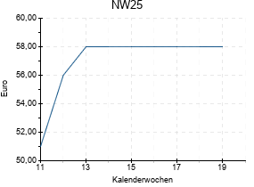 NW25