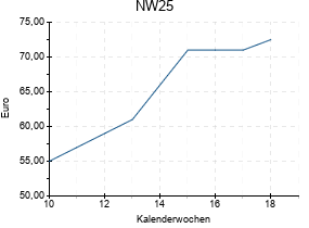 NW25