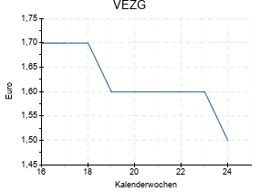 VEZG