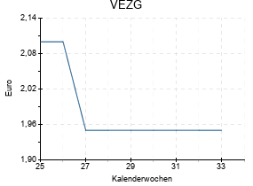 VEZG