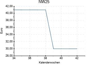 NW25