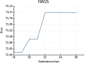 NW25