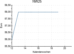NW25