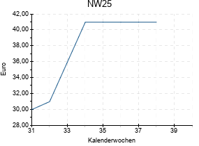 NW25