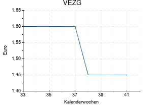 VEZG