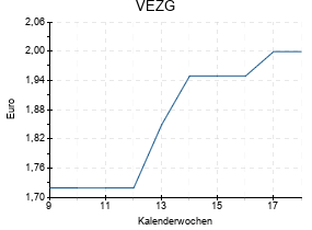 VEZG