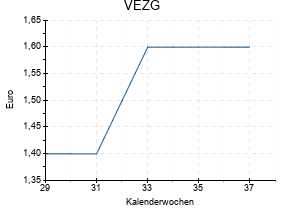 VEZG