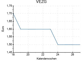 VEZG