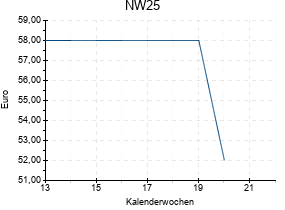 NW25