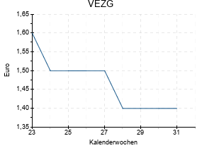 VEZG